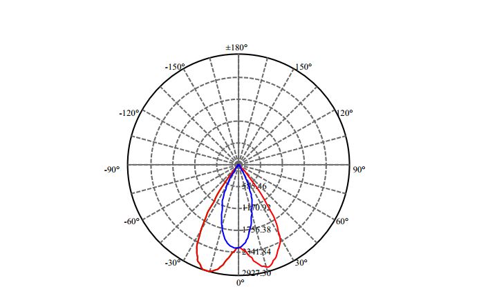 Nata Lighting Company Limited - Tridonic CXM-14-AC40 2-2322-M